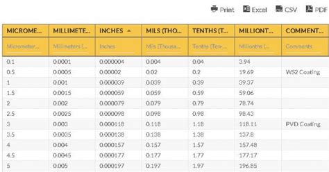 paint mil thickness chart